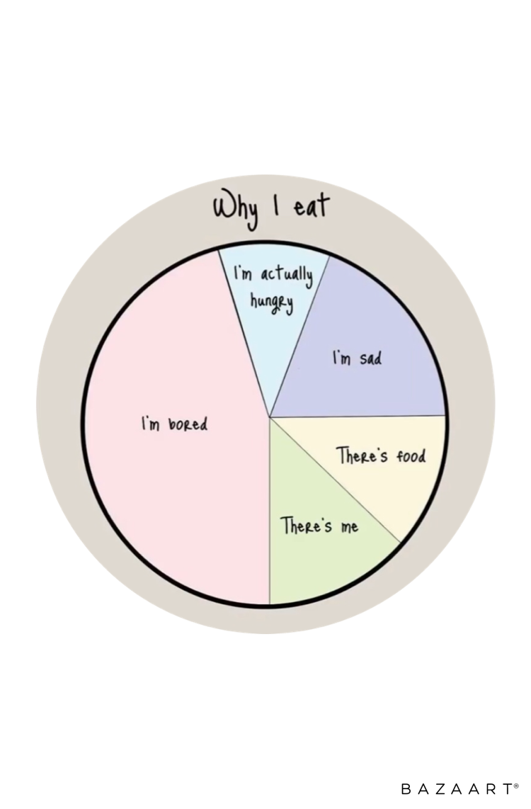 pie chart piechart freetoedit Not sticker by gaga_for_gaga
