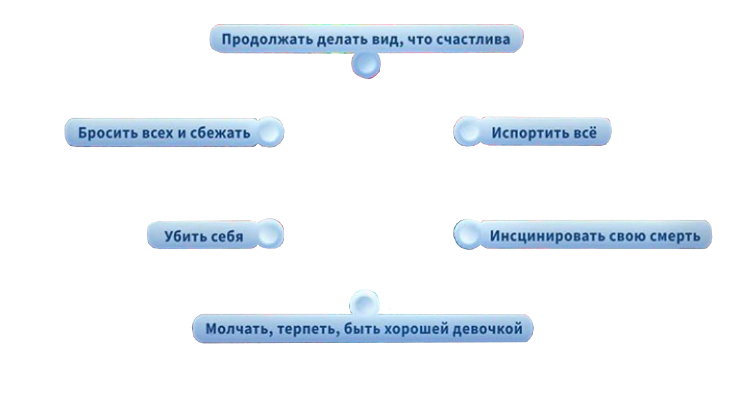 Симс 4 действия. Симс диалоги. Симс выбор действий. Симс действия для фотошопа. SIMS PNG действия.