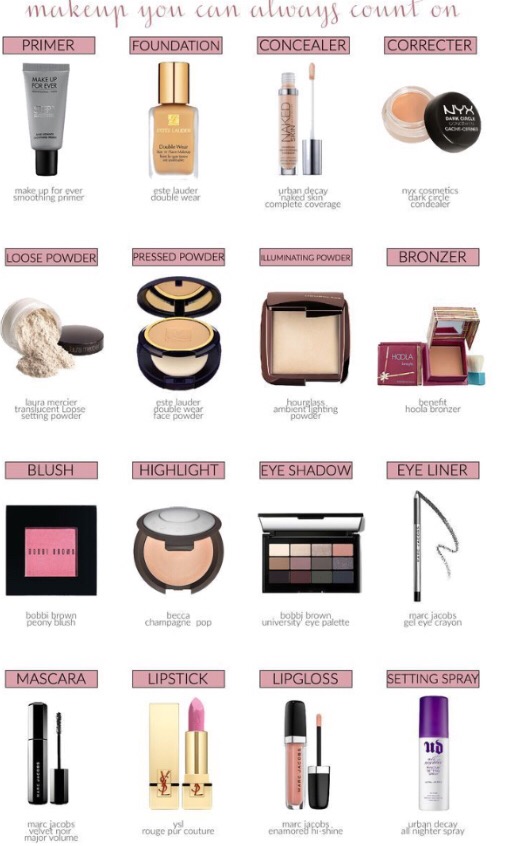 face makeup products list