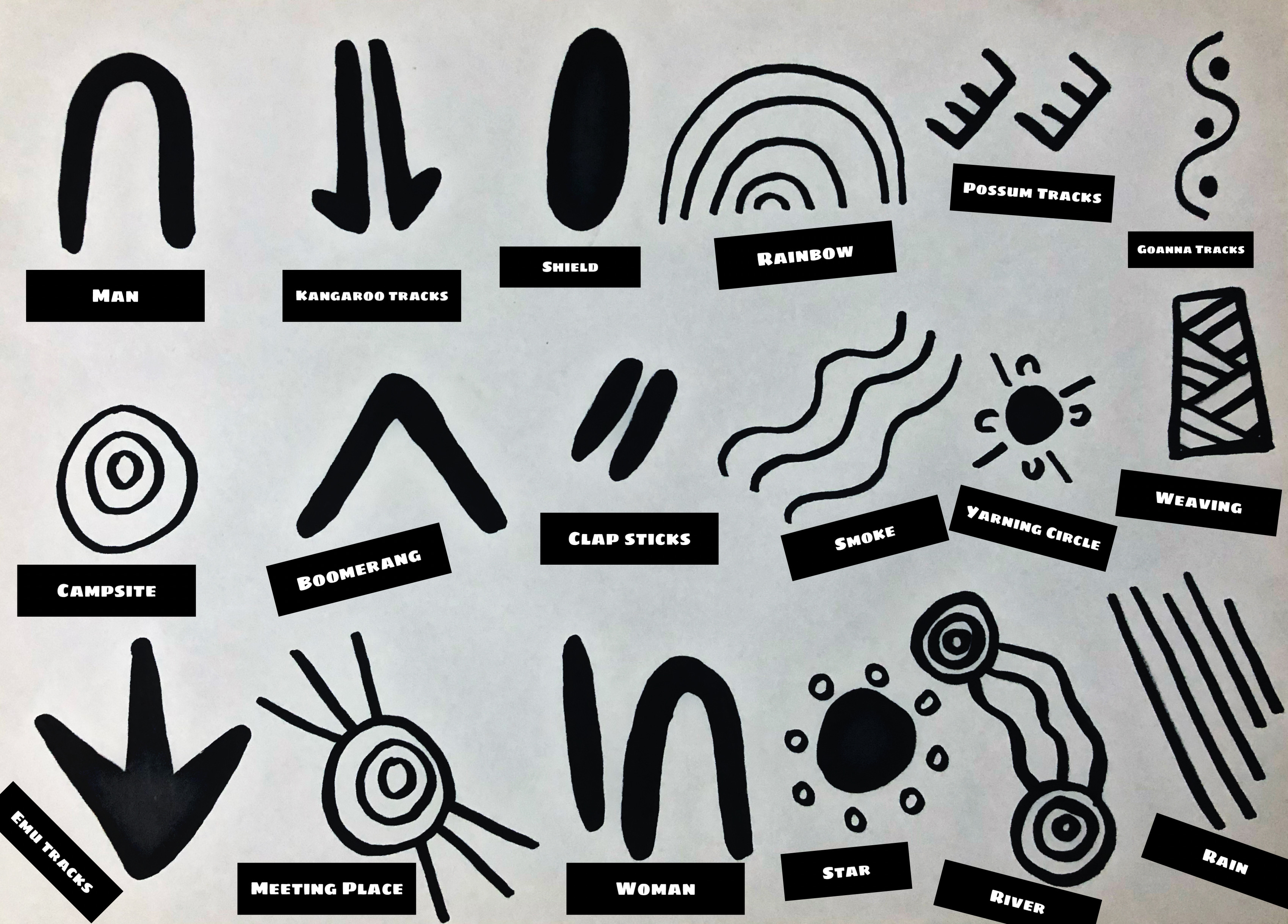Aboriginal Symbol Chart
