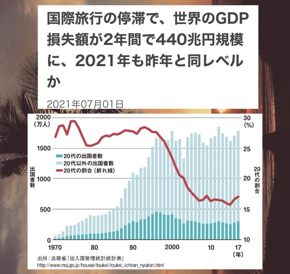#国際旅行停滞 #GDP #440兆円 #損失 by #yusukekusuyama